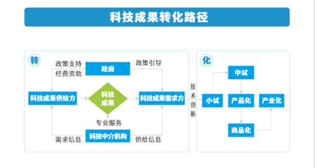 甘肅省省級政府引導(dǎo)基金賦能科技中介服務(wù) 路徑、挑戰(zhàn)與對策